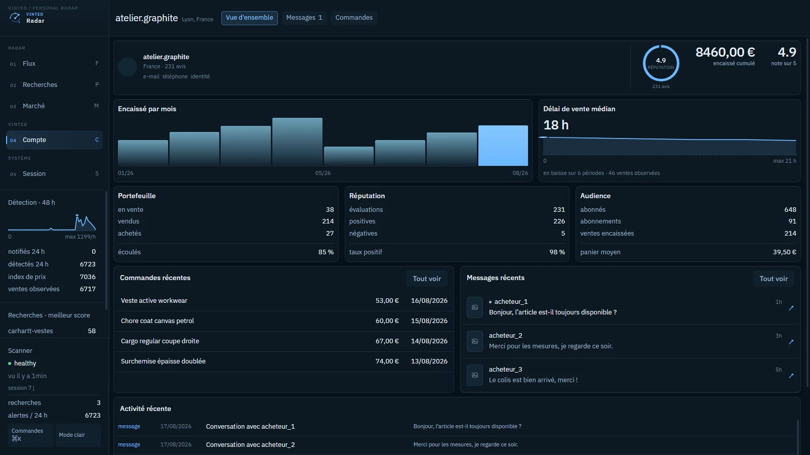 Tableau de bord du compte Vinted dans Vinted Radar